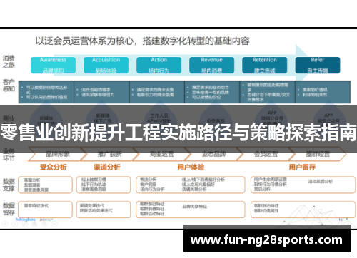 零售业创新提升工程实施路径与策略探索指南