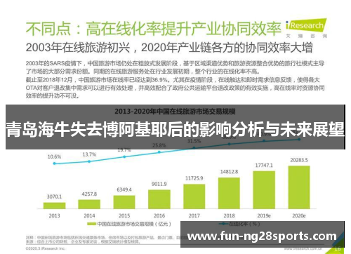 青岛海牛失去博阿基耶后的影响分析与未来展望 青岛海牛失去博阿基耶后的影响分析与未来展望